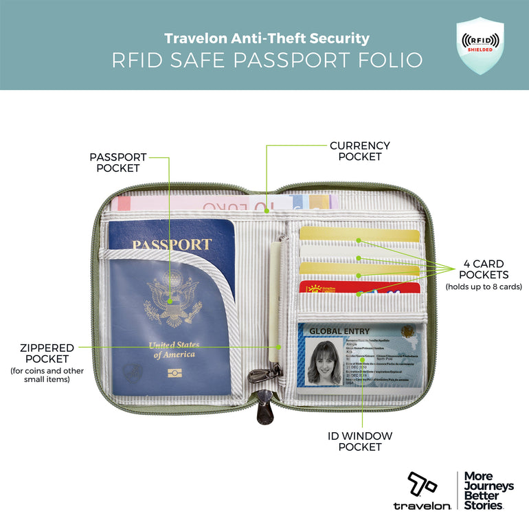 Travelon RFID Blocking Passport Zip Wallet