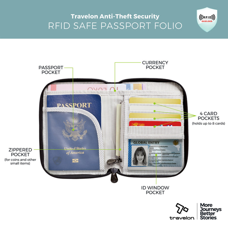 Travelon RFID Blocking Passport Zip Wallet