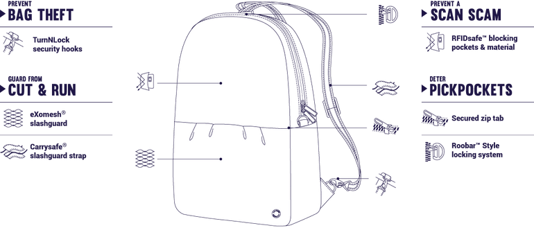 Pacsafe Citysafe CX Anti-Theft Convertible Backpack - ECONYL Storm