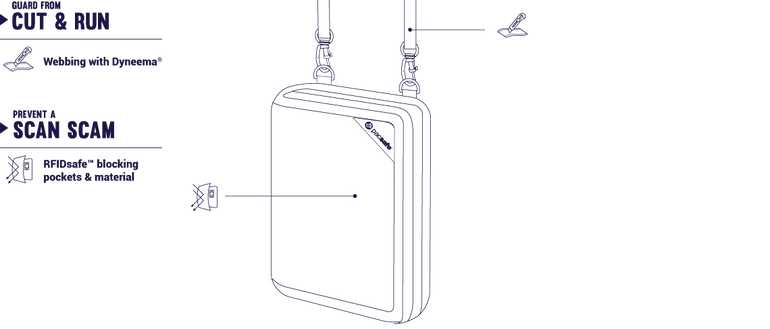 Pacsafe RFIDsafe V150 Anti-theft RFID Blocking Compact Organiser