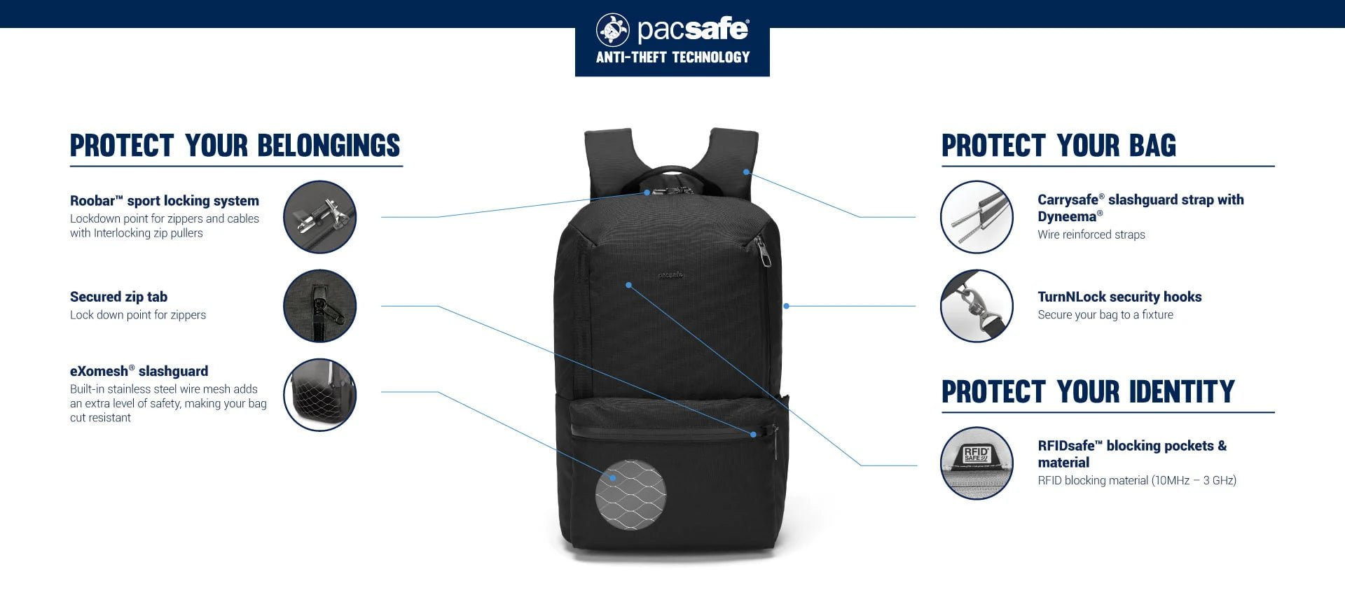 Pacsafe Backpacks Slate Pacsafe Metrosafe X Anti-Theft 20L Recycled Backpack
