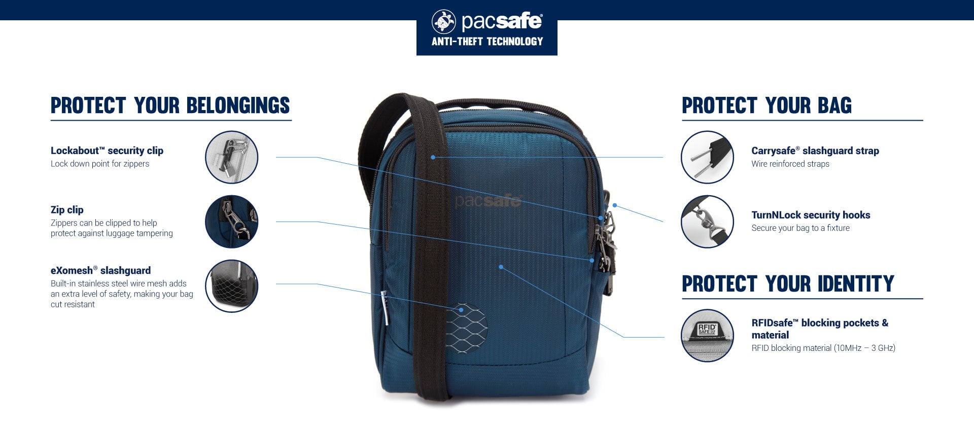 Pacsafe Metrosafe LS100 ECONYL Anti-Theft Recycled Crossbody Bag